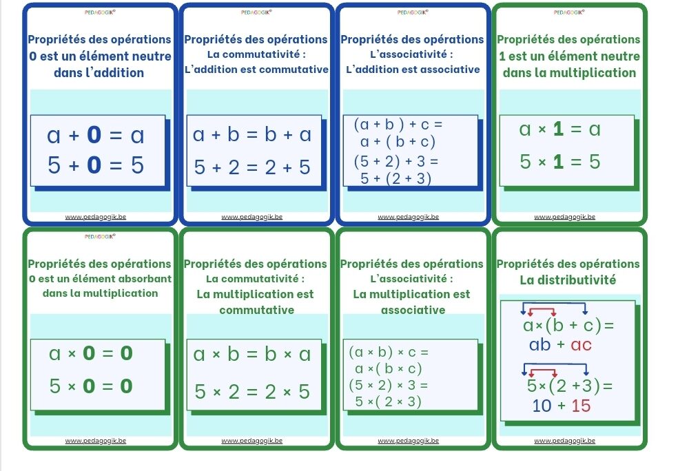 propriétés des opérations