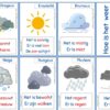 la_météo_néerlandais_pedagogique_najoua_batis