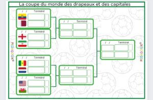 Plateau pour la Coupe du monde des drapeaux et capitales (Tous les matchs)